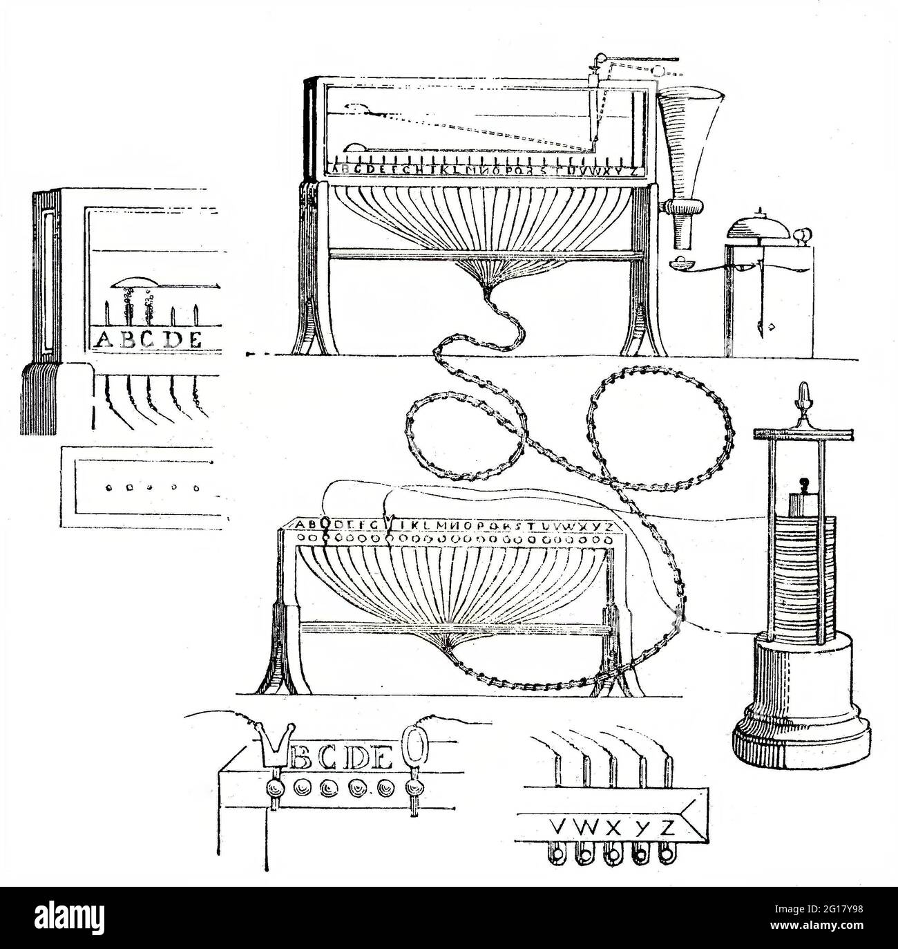 Die Zeichnung eines elektrischen Telegraphen von Samuel Thomas Soemmerring, einem deutschen Arzt, Anatom, Anthropologen, Paläontologen und Erfinder, 1809 / die Zeichnung eines elektrischen Telegraphen von Samuel Thomas Soemmerring, einem deutschen Arzt, Anatomie, Anthropologen, Paläontologen und Erfinder, 1809, historische, digital verbesserte Reproduktion eines Originals aus dem 19. Jahrhundert / digitale Reproduktion einer Originalvorlage aus dem 19. Jahrhundert, Originaldatum nicht bekannt, Kolorierung, koloriert, handkoloriert, Handkolorierung, handfarbig, farbig Stockfoto