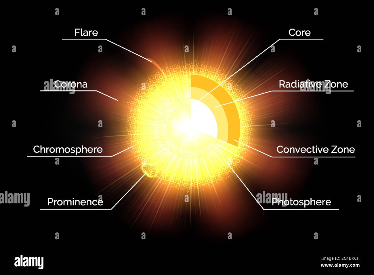 Die Sonnenstruktur isoliert auf schwarzem Hintergrund. Vektorgrafik Stock Vektor