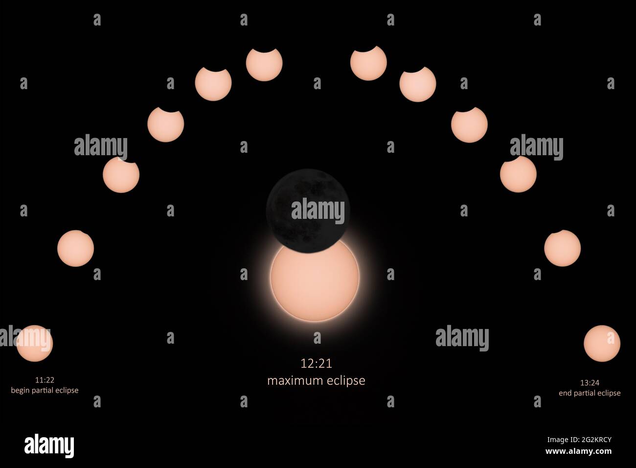 Collage einer partiellen Sonnenfinsternis am 10. Juni 2021 bei Trier Stockfoto