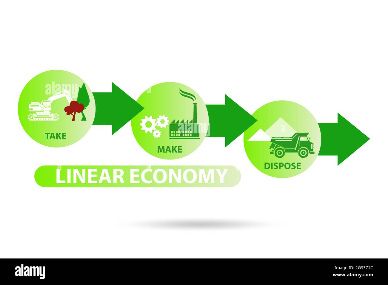 Geschäftskonzept der linearen Wirtschaft Stockfoto