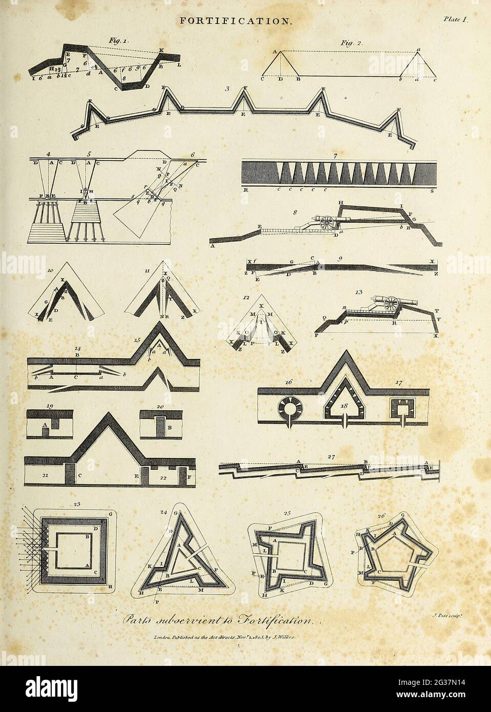 Entwurf und Umsetzung von Befestigungsanlagen Kupferstich aus der Encyclopaedia Londinensis OR, Universal Dictionary of Arts, Sciences, and literature; Band VII; herausgegeben von Wilkes, John. Veröffentlicht 1810 in London Stockfoto