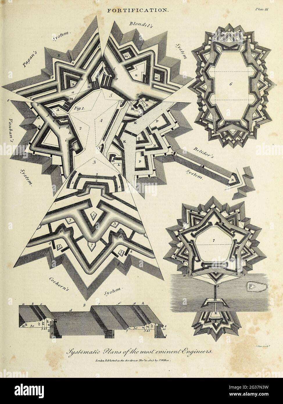 Entwurf und Umsetzung von Befestigungsanlagen Kupferstich aus der Encyclopaedia Londinensis OR, Universal Dictionary of Arts, Sciences, and literature; Band VII; herausgegeben von Wilkes, John. Veröffentlicht 1810 in London Stockfoto