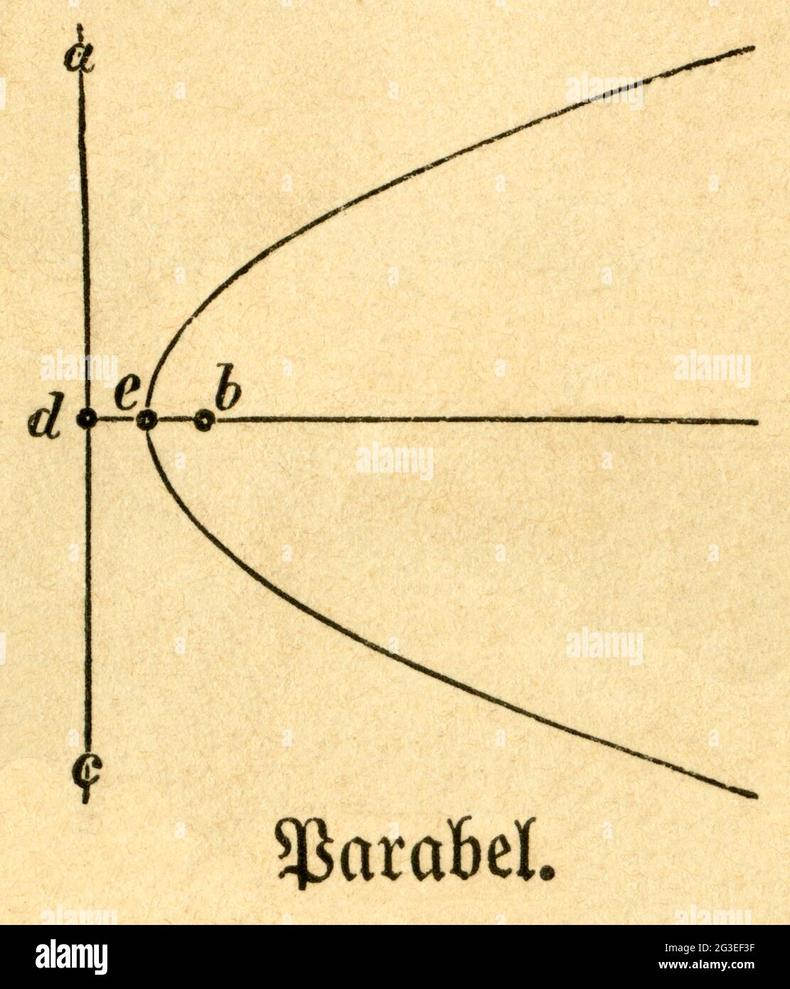 Parabel, Illustration aus: 'Die Welt in Bildern', ZUSÄTZLICHE-RIGHTS-CLEARANCE-INFO-NOT-AVAILABLE Stockfoto