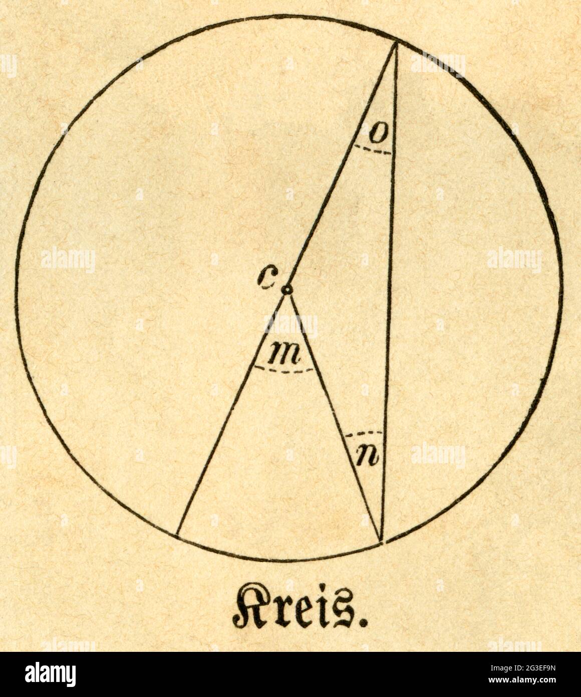 Kreis, Illustration aus: 'Die Welt in Bildern', ZUSÄTZLICHE-RIGHTS-CLEARANCE-INFO-NOT-AVAILABLE Stockfoto