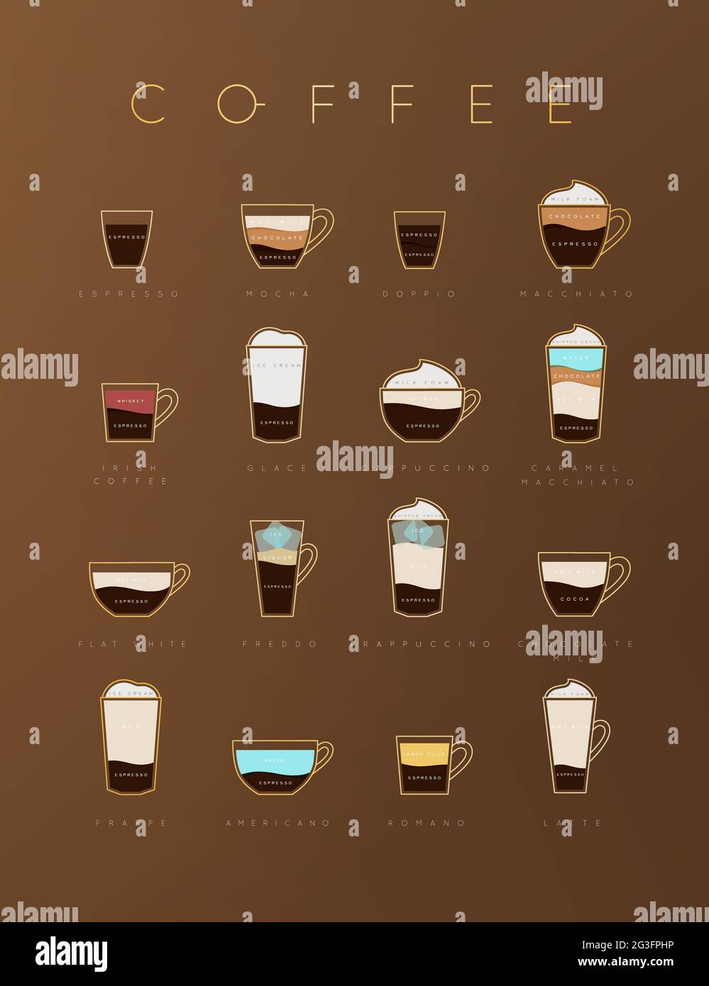 Poster flaches Kaffeemenü mit Tassen, Rezepten und Namen der Kaffeezeichnung auf braunem Hintergrund Stock Vektor
