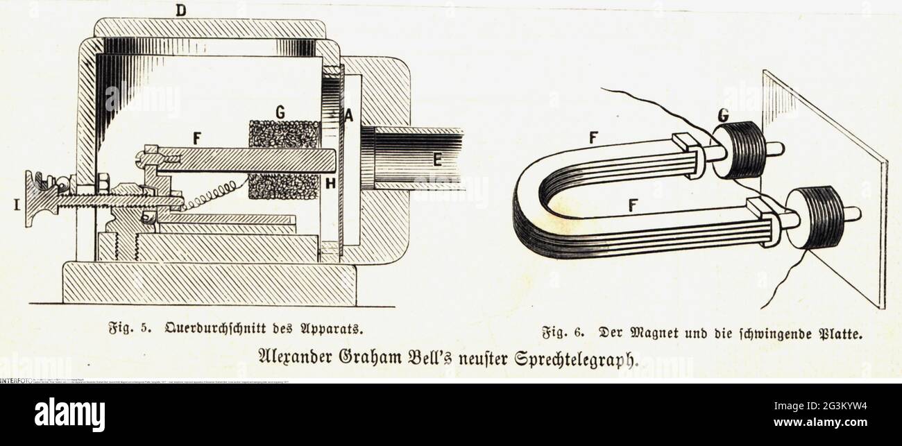 Post, Telefon, verbesserter Apparat von Alexander Graham Bell, Querschnitt, Magnet und Schwingplatte, ARTIST's COPYRIGHT MUSS NICHT GELÖSCHT WERDEN Stockfoto