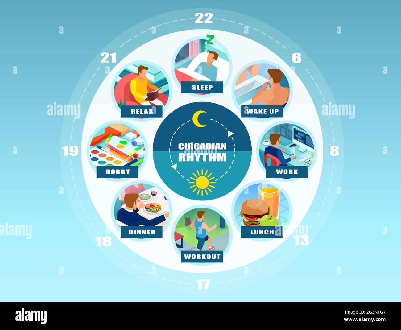 Vektor-Infografik eines zirkadianen Rhythmus und der täglichen Routine eines jungen Mannes. Wohlfühlkonzept Stock Vektor