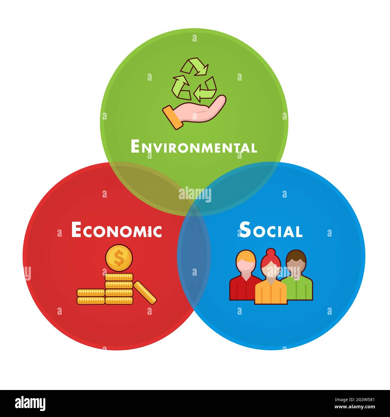 Vorlage für die Darstellung von drei Infografik-Kreiskreisen auf isoliertem Hintergrund. Modernes Informationslayout für Geschäftsstrategien umfasst Umwelt und Wirtschaft Stock Vektor