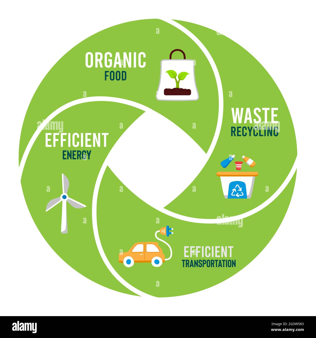 Umweltfreundliche Infografik Vorlage Illustration von isolierten Kreis Diagramm mit modernen grünen Natur-Symbole. Enthält Bio-Lebensmittel, saubere Energie und Recycling Stock Vektor