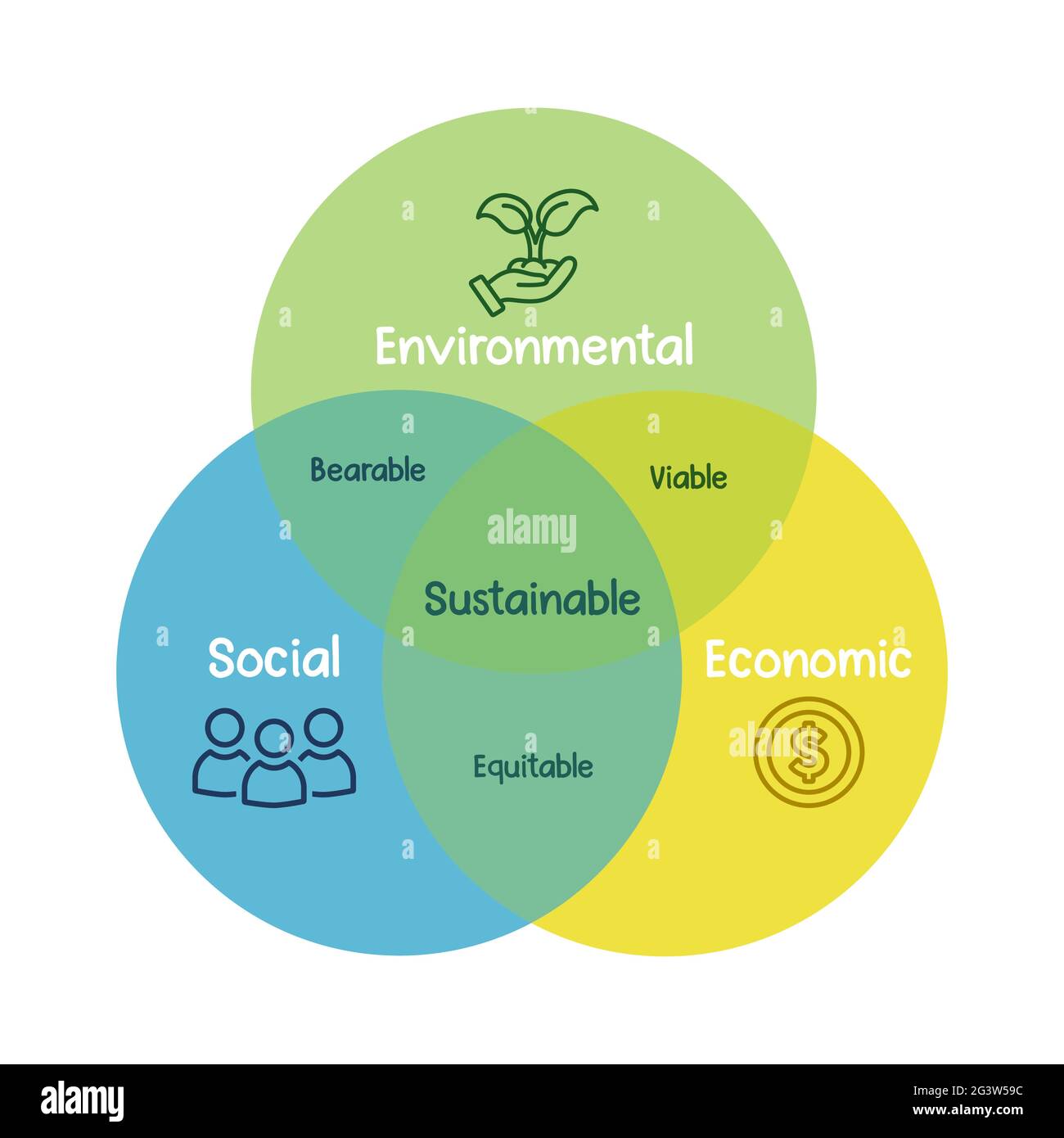 Vorlage für die Darstellung von drei Infografik-Kreiskreisen auf isoliertem Hintergrund. Modernes Informationslayout für Geschäftsstrategien umfasst Umwelt und Wirtschaft Stock Vektor