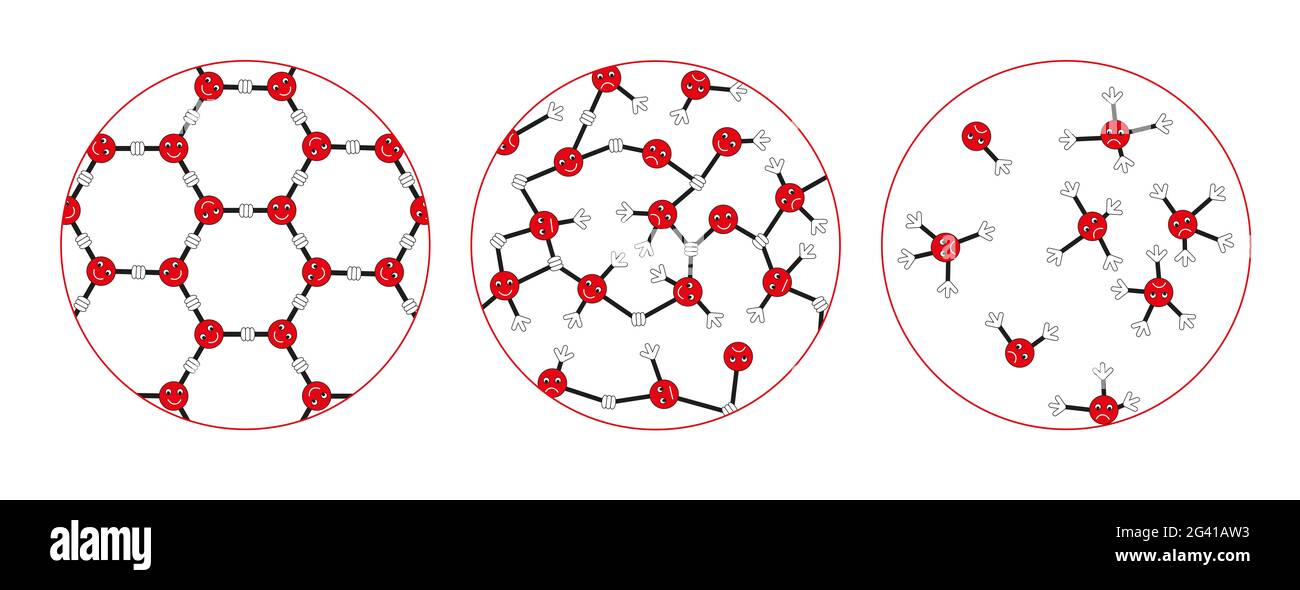 Die Lage von Molekülen in verschiedenen Wasserzuständen Stockfoto