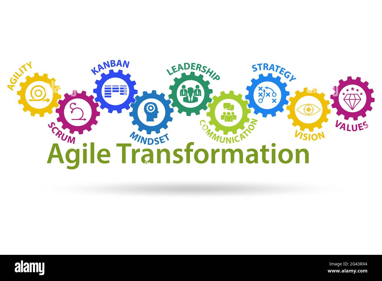 Konzept der agilen Transformaion und Reorganisation Stockfoto