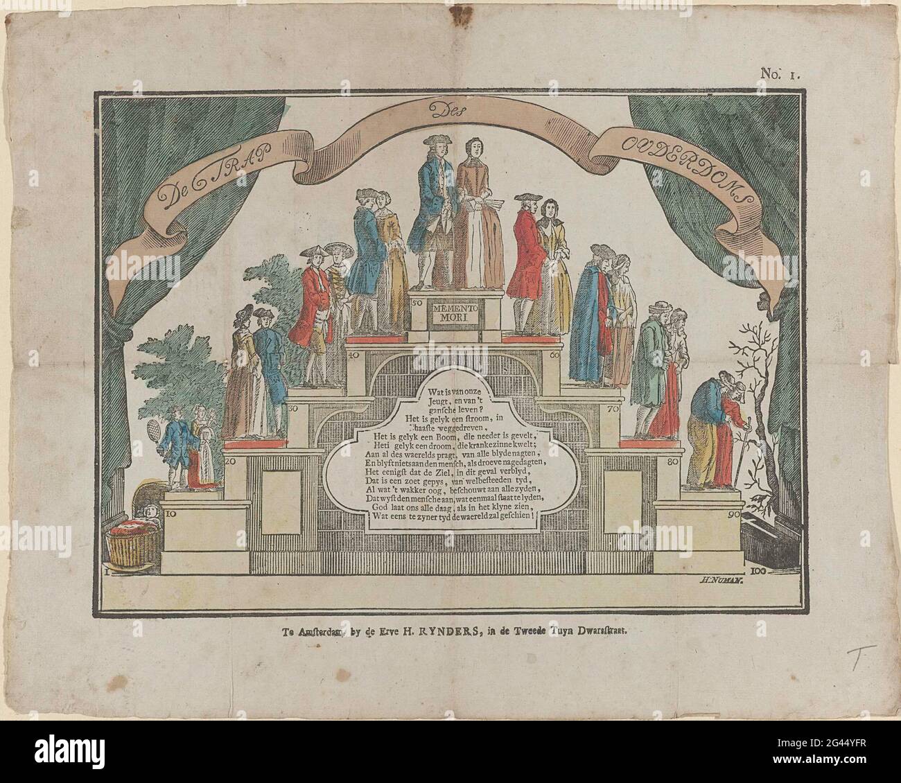 Die Treppen des Alters. Eine Treppe des Alters: Eine Elterntreppe. Auf den Treppen der Treppe, in Form einer Brücke, sind Männer und Frauen im Alter von 0 bis 100 Jahren alt. Unter der Brücke eine Kartusche mit Fresh. Auf beiden Seiten der Show ein Vorhang. Rechts oben nummeriert: Nr. 1. Stockfoto