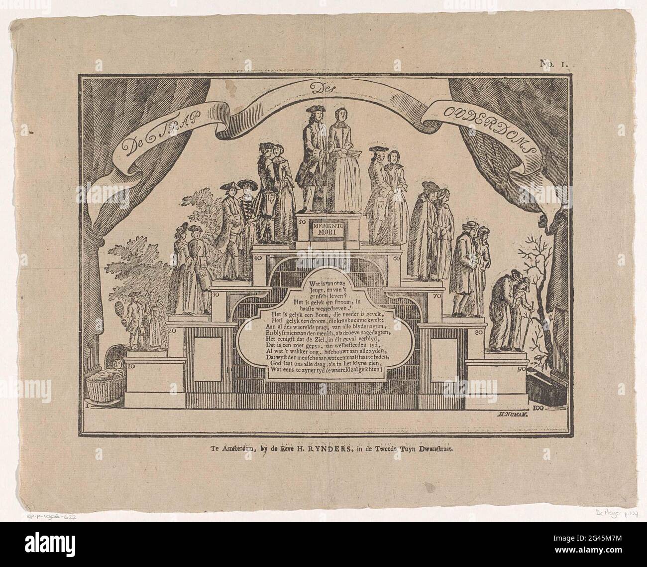 Die Treppen des Alters. Eine Treppe des Alters: Eine Elterntreppe. Auf den Treppen der Treppe, in Form einer Brücke, sind Männer und Frauen im Alter von 0 bis 100 Jahren alt. Unter der Brücke eine Kartusche mit Fresh. Auf beiden Seiten der Show ein Vorhang. Rechts oben nummeriert: Nr. 1. Stockfoto