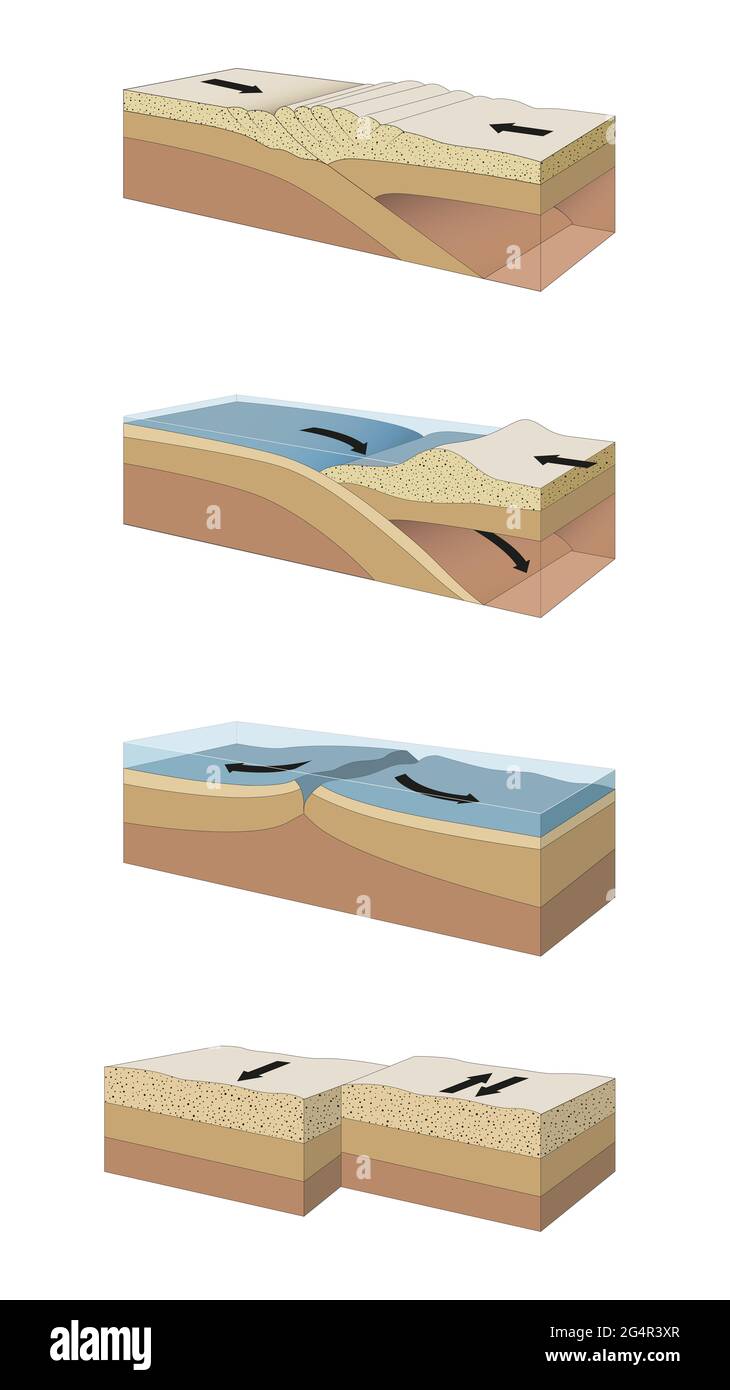 Querschnitte der Plattengrenzen Stockfoto