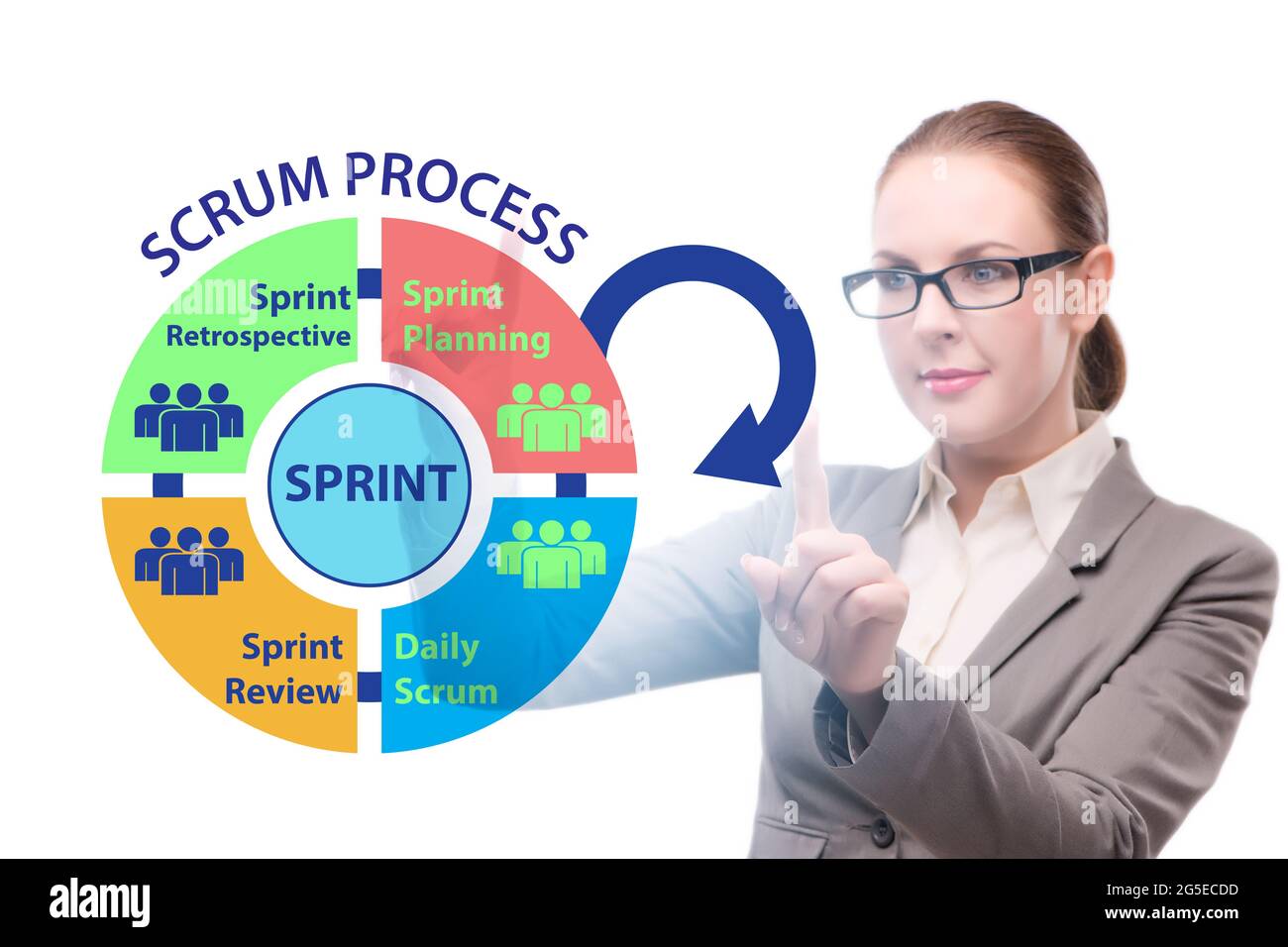 Geschäftsfrau in der agilen Prozess-Scrum-Methode Stockfoto