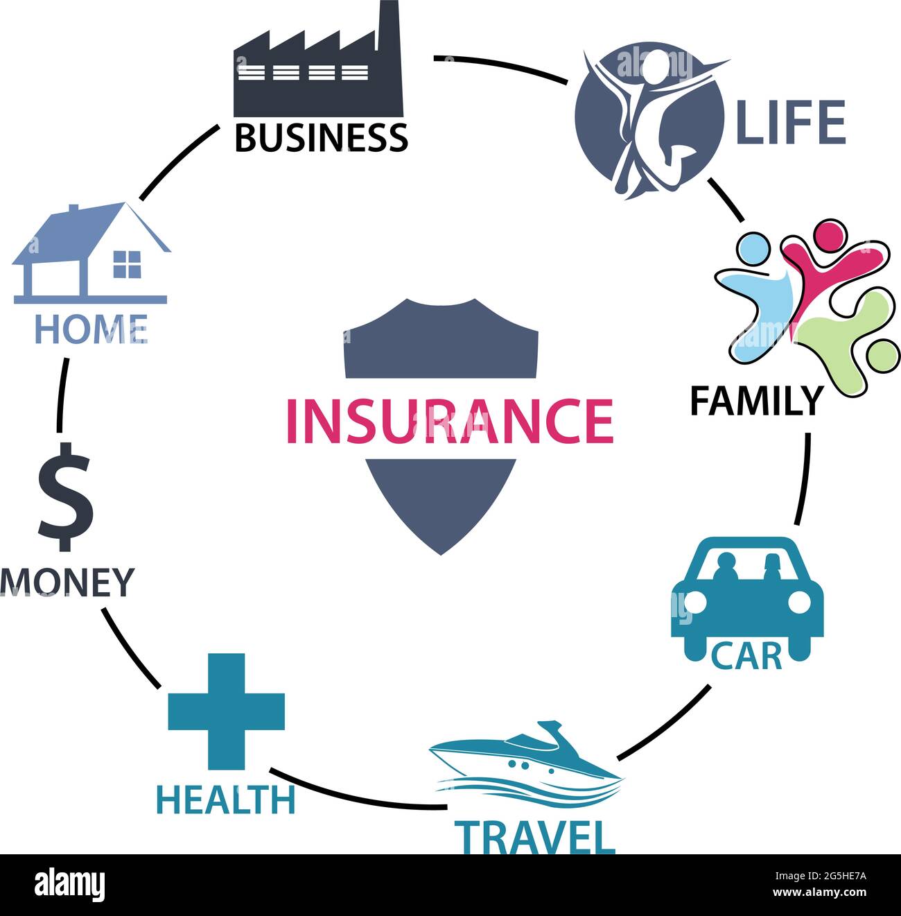 Infografik zum Versicherungsprozess. Versicherungszyklus, Konzept, flaches Design. Konzeptkarte zum Versicherungsprozess Stock Vektor