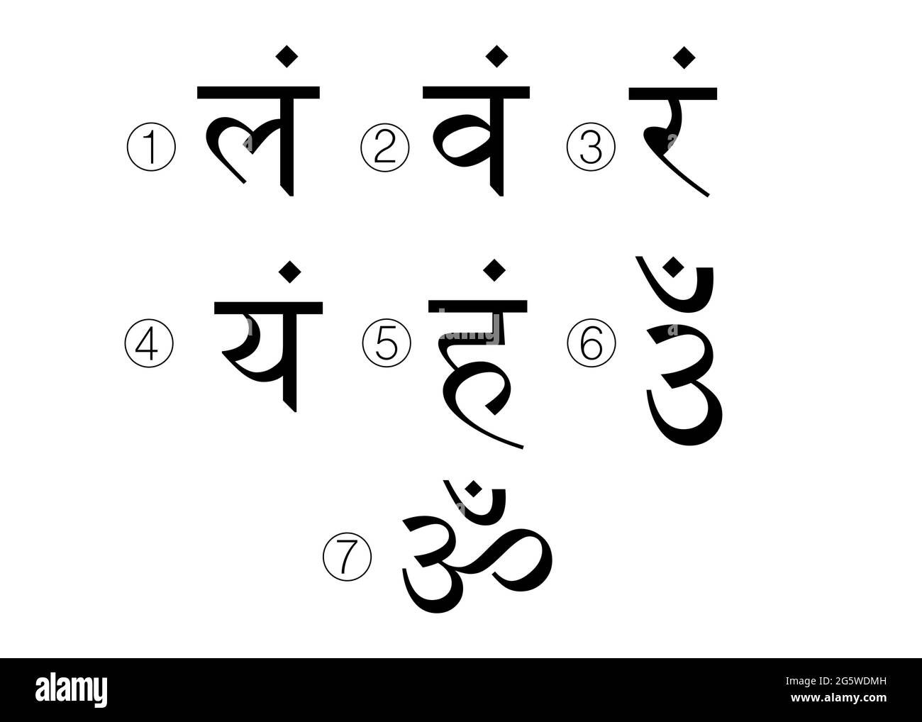 Die sieben Bija-Mantras mit Chakren setzen Sanskrit-schwarze Schriftzüge isoliert auf den weißen Hintergrund. Lineare Zeichen Illustration des Hinduismus Text Stock Vektor