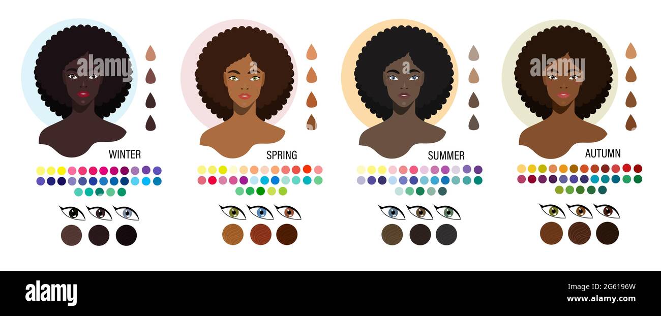 Schwarze Frauen Farbtyp Aussehen Winter, Frühling, Sommer, Herbst. Vier Arten von Hautfarben. Mode-Guide-Diagramm mit Analyse der Farbart, Haut Stock Vektor
