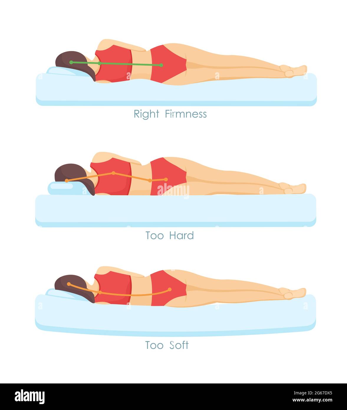 Vektor-Illustration Satz von richtigen und falschen Schlafmatratzen Positionen. Ergonomie und Körperhaltung Infografik in flachen Cartoon-Stil. Stock Vektor