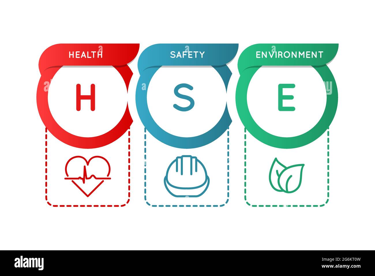 HSE. Gesundheit, Sicherheit und Umwelt. Infografik zu Arbeitssicherheit und Gesundheitsschutz. Sicherer Industrie- und Arbeitsplatzstandard. Akronym mit Blatt, Helmsymbol Stock Vektor