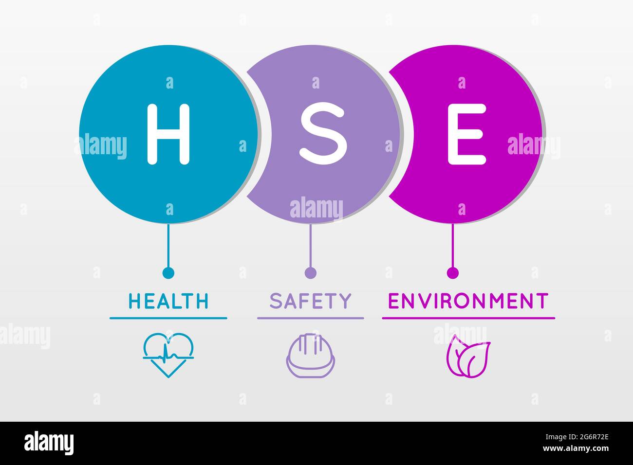 HSE. Gesundheit, Sicherheit und Umwelt. Infografik zu Arbeitssicherheit und Gesundheitsschutz. Sicherer Industrie- und Arbeitsplatzstandard. Akronym mit Blatt und Helm. Stock Vektor