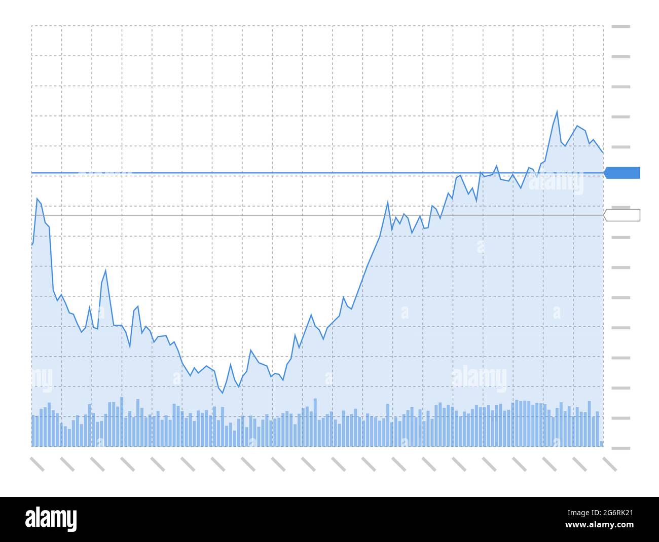 Candlestick-Chart für den Aktienmarkt-Investmenthandel mit technischer Analyse auf weißem Hintergrund. Geschäft Candle Stick Graph Tauschtrend. Trader Financial Investment Index Concept Vector eps Illustration Stock Vektor