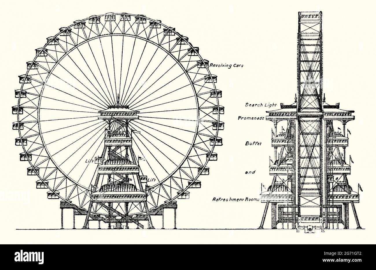 Ein alter Stich des ursprünglichen Entwurfs für das große Rad des Earl’s Court, der in den 1890er Jahren in London, England, errichtet wurde. Es stammt aus einem viktorianischen Buch der 1890er Jahre über Entdeckungen und Erfindungen im 19. Jahrhundert. Das rotierende große Rad (oder das riesige Rad oder Greydon Wheel) wurde für die Empire of India Exhibition in Earls Court, London, England, Großbritannien, gebaut. Der Bau begann 1894 und wurde am 17. Juli 1895 der Öffentlichkeit zugänglich gemacht. Er war 94 Meter (308 Fuß) hoch und hatte einen Durchmesser von 82.3 Metern (270 Fuß). Es blieb bis 1906 in Betrieb, zu dem Zeitpunkt hatten seine 40 Autos mehr als 2.5 Millionen Passagiere befördert. Stockfoto