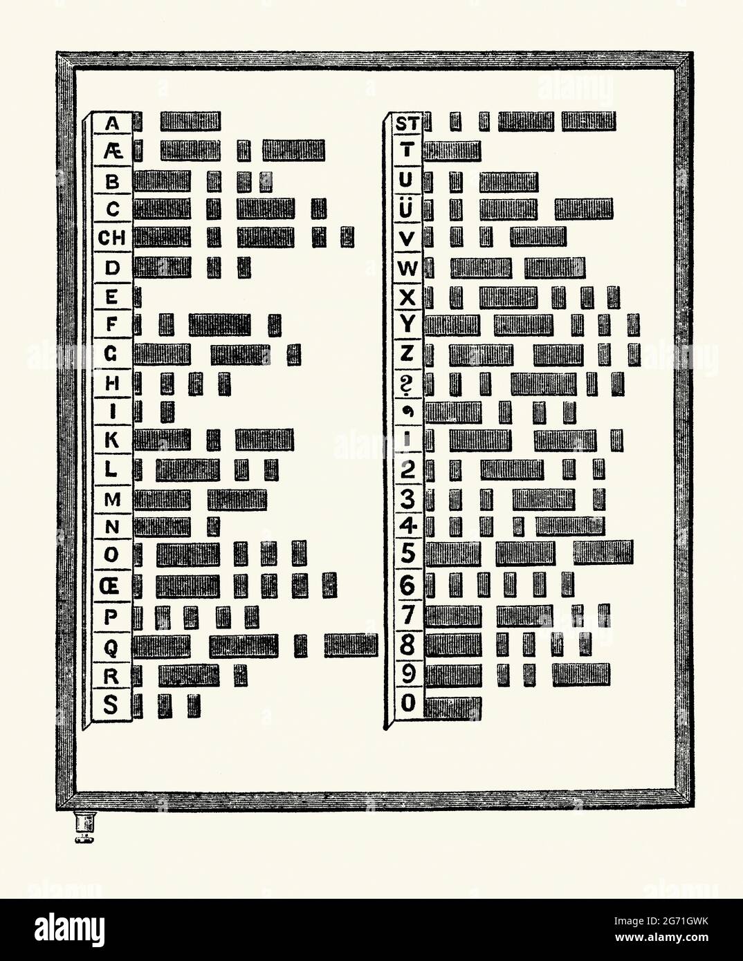 Eine alte Gravur einer Morse-Sendeplatte aus der viktorianischen Zeit. Es stammt aus einem Buch der 1890er Jahre über Entdeckungen und Erfindungen im 19. Jahrhundert. Morse-Code ist eine Methode, die in der Telekommunikation verwendet wird, um Textzeichen als Sequenzen von zwei verschiedenen Signaldauern zu codieren, die als Punkte und Bindestriche (Dits und dahs) bezeichnet werden. Der Code ist nach dem Amerikaner Samuel Morse, einem der Erfinder des Telegraphen, benannt. Es wurde zum ersten Mal in den 1840er Jahren verwendet. Der Internationale Morsekodex (Continental Morse Code) von 1865 kodiert die 26 Buchstaben, einen nicht-lateinischen Buchstaben, Ziffern, Satzzeichen und prosignale (Prosigns). Stockfoto