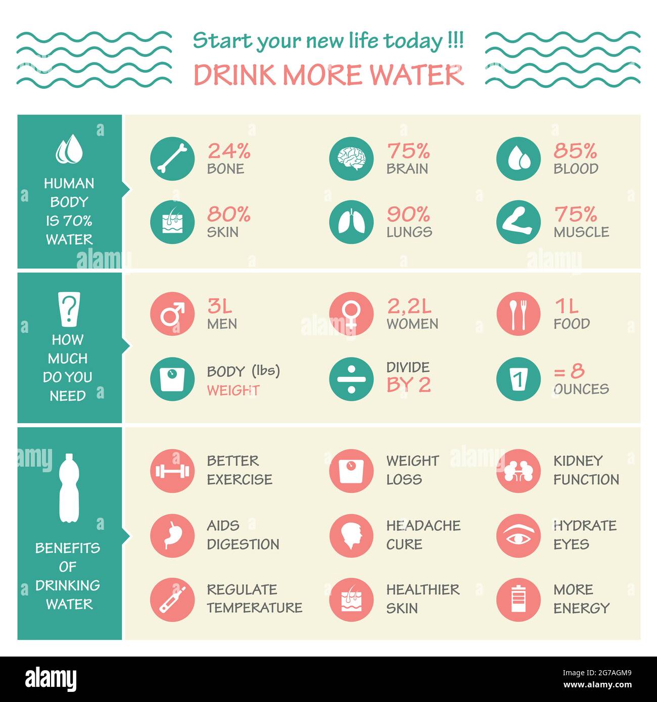 Körper Gesundheit Vektor Infografik Illustration, trinken, Wasser-Symbol, Dehydratation Symptome Stock Vektor