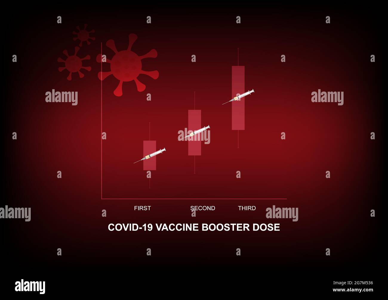 Booster-Covid-19-Impfung. Vektordarstellung von Antikörpertitern nach Covid-19-Impfung, erster, zweiter und dritter Dosis für höhere Immunität Stock Vektor