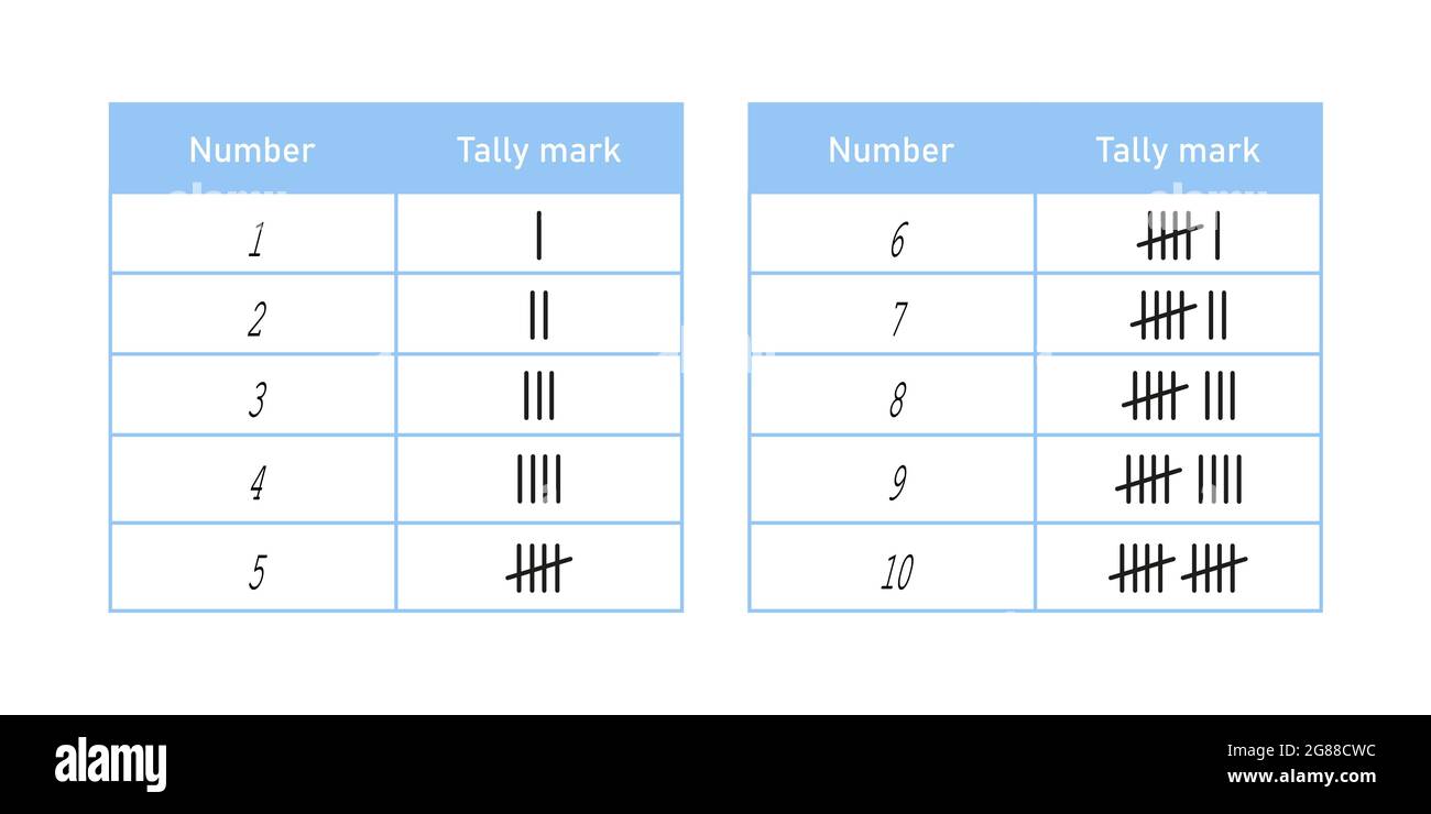 Zählmarken von eins bis zehn. Mathematische Tabelle mit Zählstöcken. Vektordarstellung auf weißem Hintergrund isoliert Stock Vektor