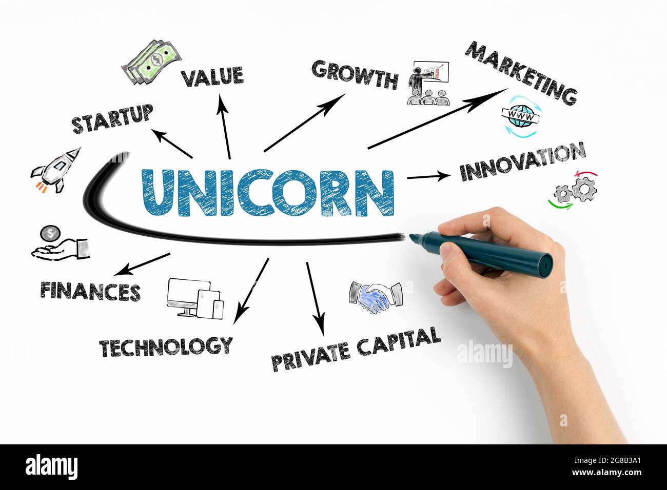 UNICORN, Geschäftskonzept. Diagramm mit Schlüsselwörtern und Symbolen auf weißem Hintergrund. Stockfoto