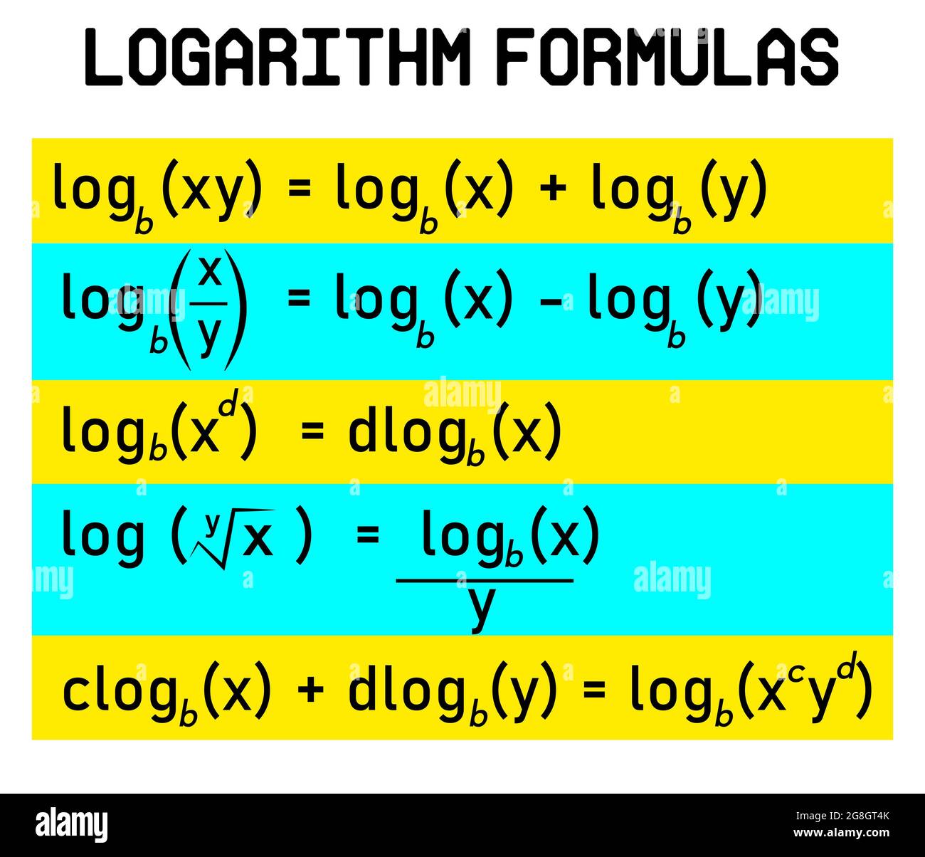 Basic Logarithmus Formeln Sammlung in farbenfrohem Stil für Kinder mit Interesse zu lernen. Moderne mathematische Diagramme oder Hintergrundkonzept Stockfoto