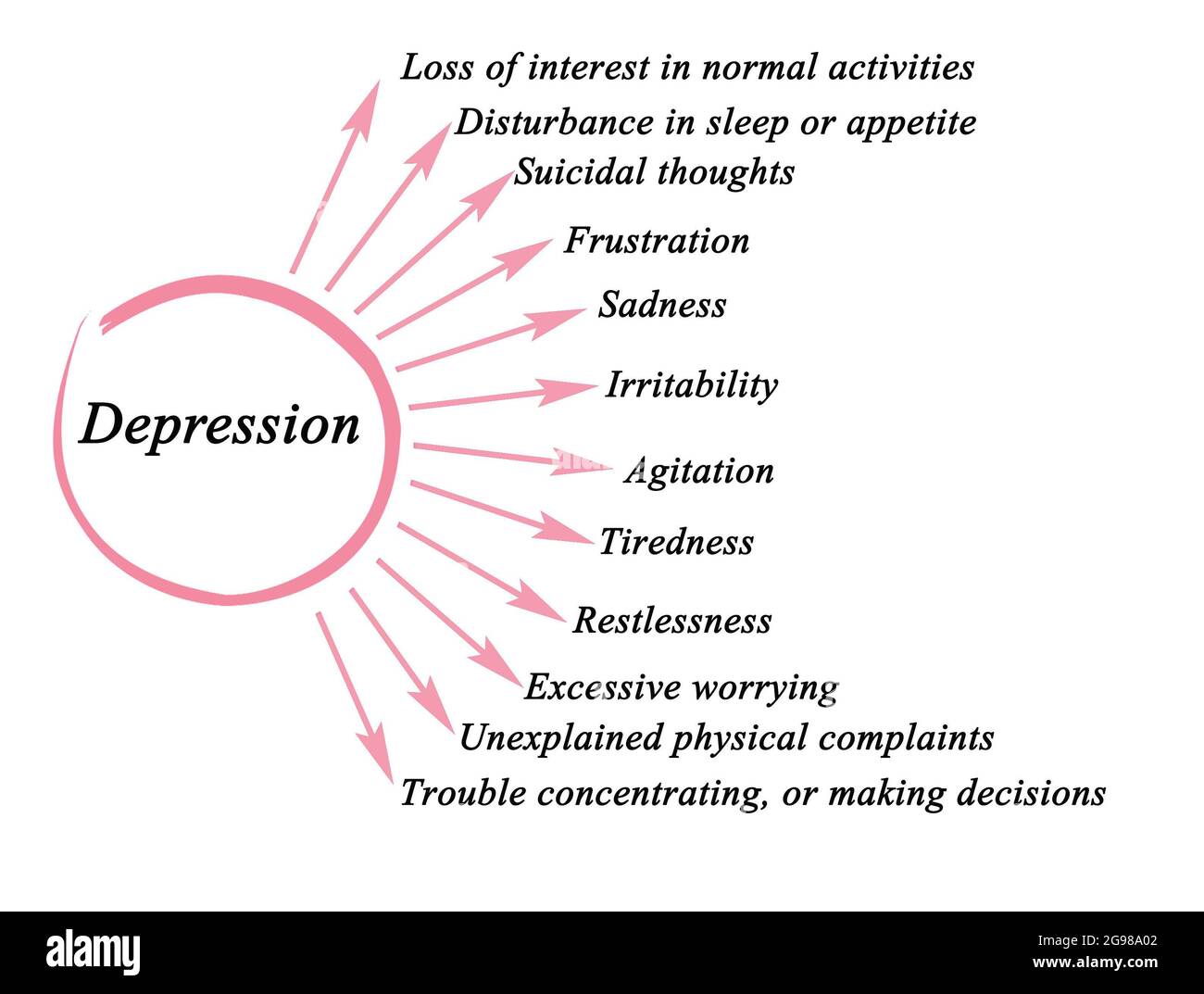 Spannende Depression Alltag Nicht Mehr Bewltigen Ebenbild