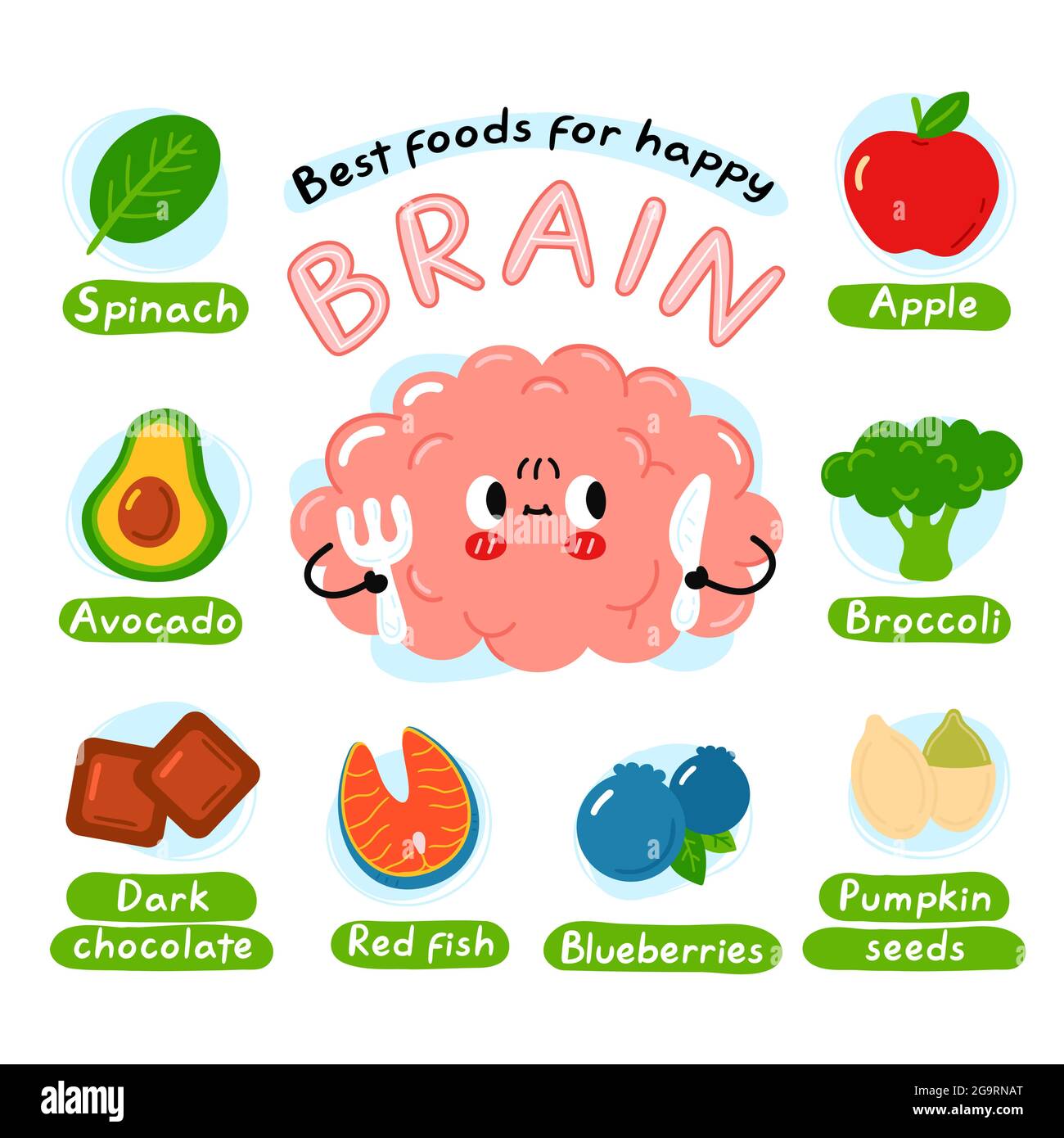 Infografik-Poster „Best Foods for Happy Brain“. Niedliche Gehirn Organ Charakter. Vektor Cartoon kawaii Figur Illustration Symbol. Isoliert auf weißem Hintergrund. Ernährung, gesunde Ernährung für den Geist Konzept Stock Vektor