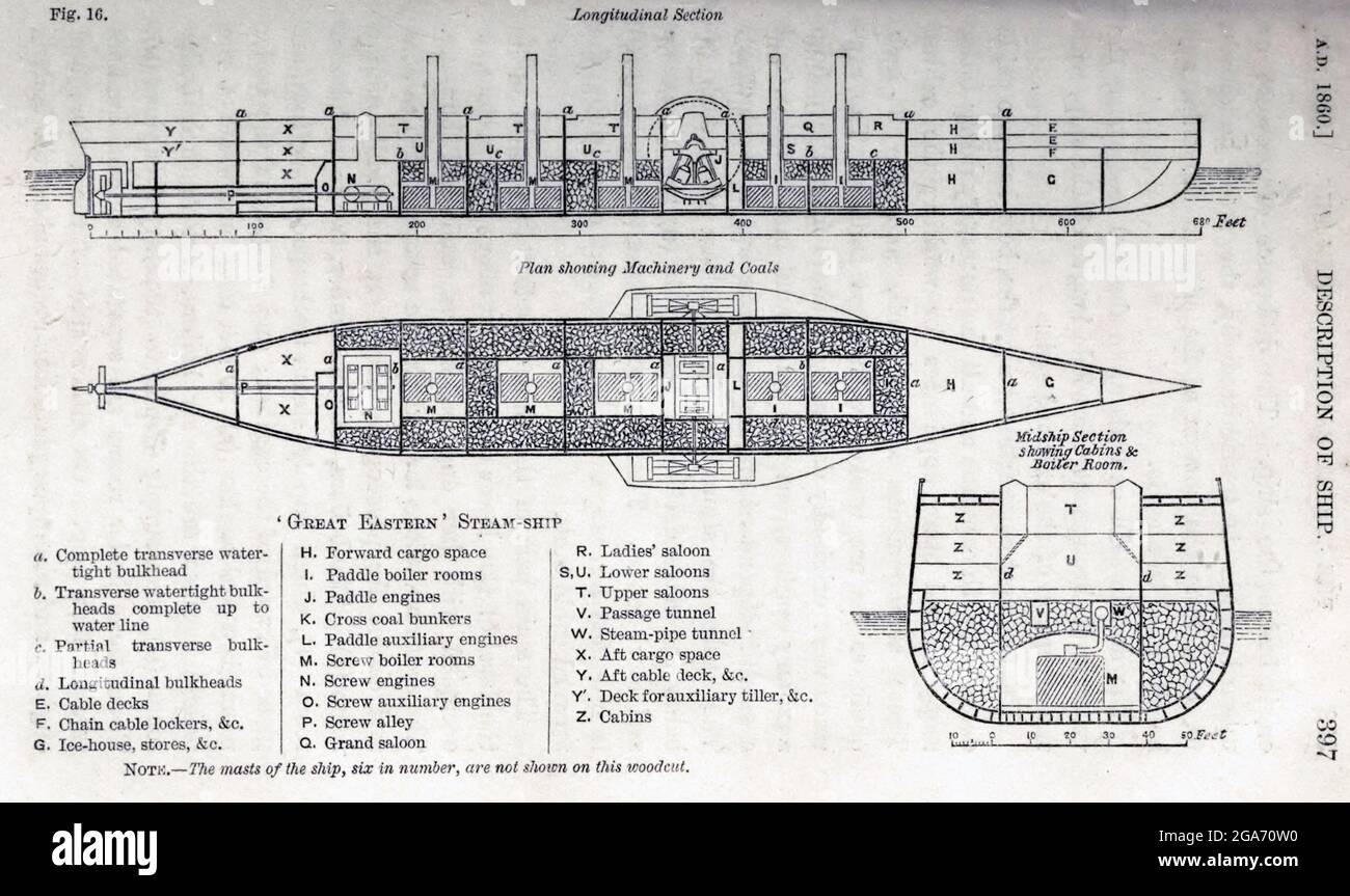 Die SS Great Eastern war ein von Isambard Kingdom Brunel entworfenes und von J. Scott Russell & Co. Im Millwall Iron Works an der Themse, London, gebautes eisernes Segeldampfer. Sie war bei weitem das größte Schiff, das zum Zeitpunkt ihres Starts im Jahr 1858 jemals gebaut wurde, und hatte die Kapazität, 4,000 Passagiere von England nach Australien zu transportieren, ohne zu tanken. Ihre Länge von 692 Fuß (211 m) wurde im Jahr 1899 nur von der 705-Tonnen-RMS Oceanic (215 Fuß (17,274 m) übertroffen, ihre Bruttotonnage von 18,915 wurde im Jahr 1901 nur von der 701-Tonnen-RMS Celtic (214 Fuß (21,035 m) übertroffen, und ihre Kapazität für 4,000 Passagiere war sur Stockfoto
