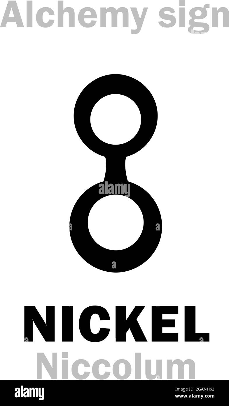 Alchemie Alphabet: NICKEL (Niccolum < deutsch: Nickel 'demon, Goblin, Rascal'), Kupfernickel (Lateinisch: Cuprum Nicolai 'Devil's Copper'). Ch.Formula=[Ni]. Stock Vektor