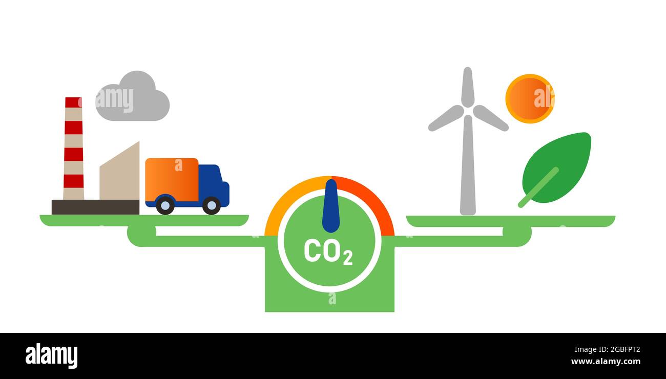 CO2-neutraler Ausgleich der CO2-Gasemissionen, ausgeglichen durch sauberen Technologiestrom, Eco Wind Solar, im Vergleich zu verschmutzten fossilen Brennstoffen Stock Vektor