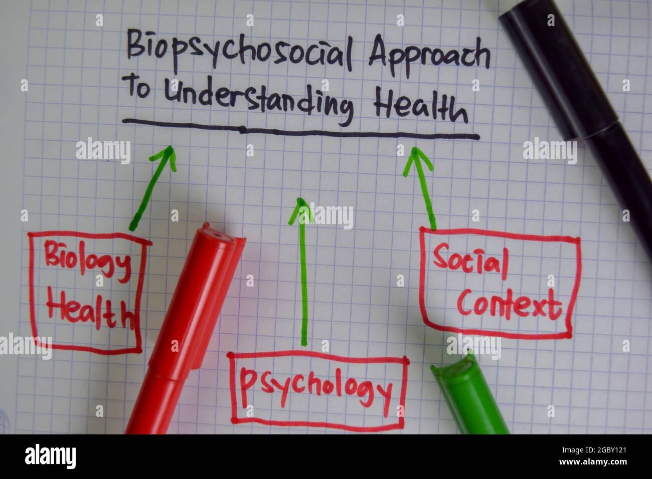 Biopsychosozialer Ansatz zum Verständnis der Gesundheitsmethode Schreiben Sie auf ein Buch mit Schlüsselwörtern isoliert auf Holztisch. Diagramm- oder Mechanismuskonzept Stockfoto