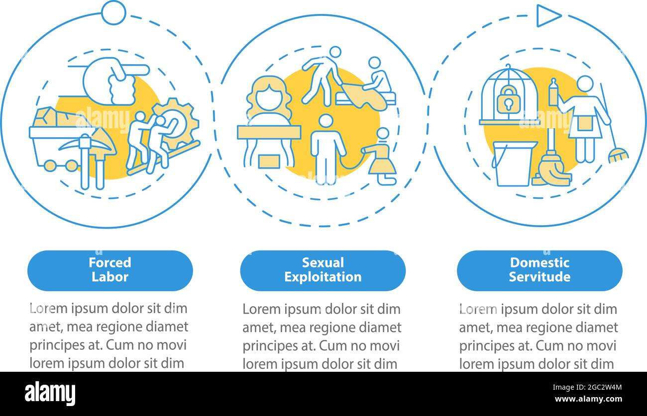 Vorlage für Infografik zu Formen menschlicher Sklaverei Stock Vektor