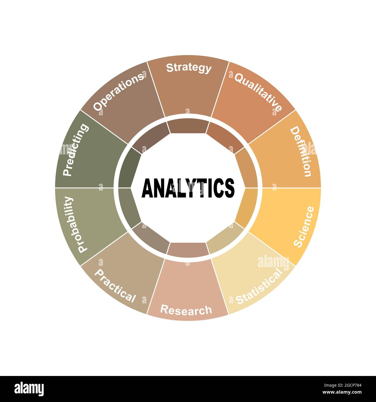 Diagrammkonzept mit Analytics-Text und Schlüsselwörtern. EPS 10 isoliert auf weißem Hintergrund Stock Vektor