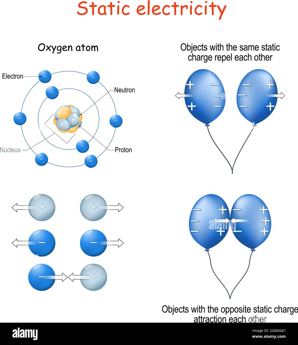 Statische Elektrizität zum Beispiel zwei blaue Ballons, Struktur des Sauerstoffatoms oder Protonen und Elektronen Stock Vektor