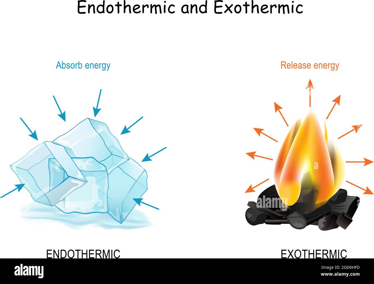 Endotherme und exotherme chemische Reaktionen. Kalte Eiswürfel absorbieren Energie, und heißes Feuer gibt Energie frei. Poster Stock Vektor