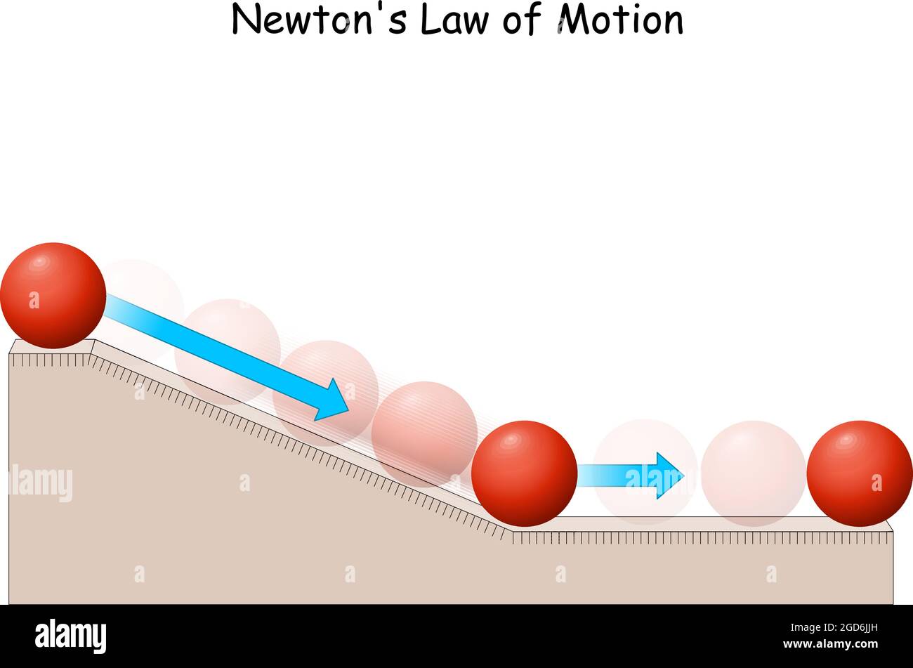 Newtons Gesetz der Bewegung. Ball auf geneigter Ebene. Gegenstand der Physik über Dynamik, Bewegung und Reibung. Poster für Bildung Stock Vektor