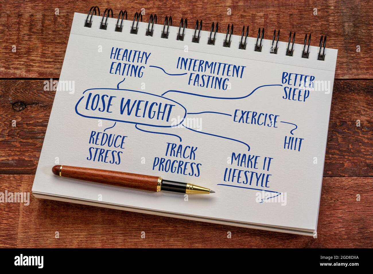 Gewicht verlieren mindmap - eine Skizze Zeichnung in einer Spirale Notizbuch, Gesundheit, Lebensstil und persönliche Entwicklung Konzept Stockfoto