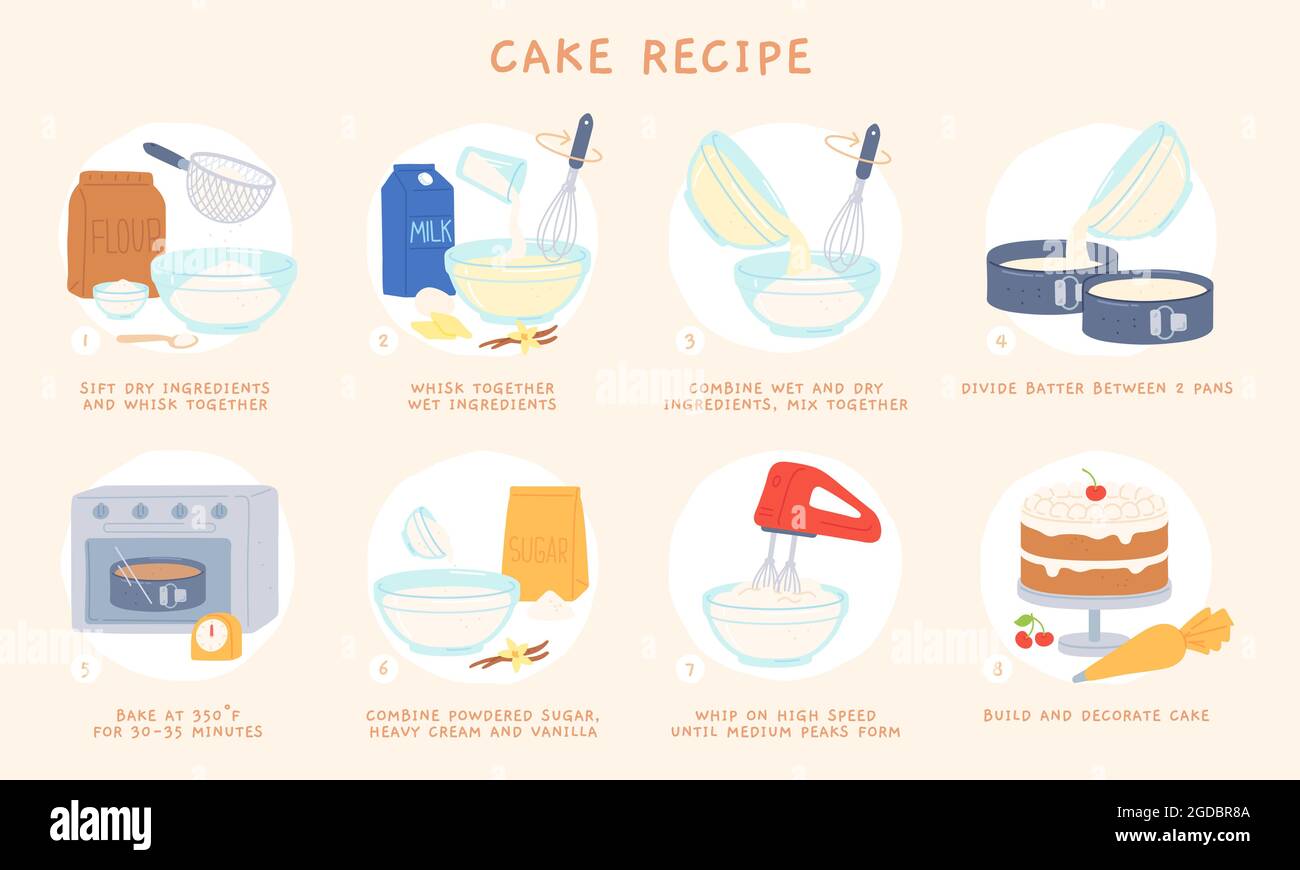Cartoon Hause Backen Kuchen Rezept für Teig und Vereisung. Symbole für die Vektoranweisungen für Backzutat und -Versorgung, Teig mischen und Sahneschlagen Stock Vektor