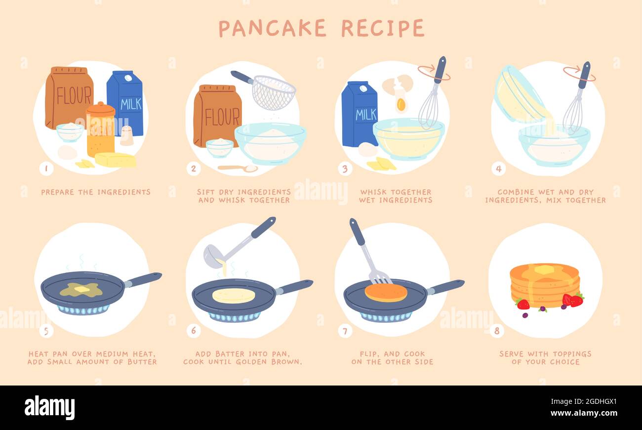 Flaches Rezept Schritte zum Backen von Pfannkuchen zum Frühstück. Zutaten mischen, Teig zubereiten und in der Pfanne kochen. Infografik zu Pfannkuchen-Dessert Stock Vektor