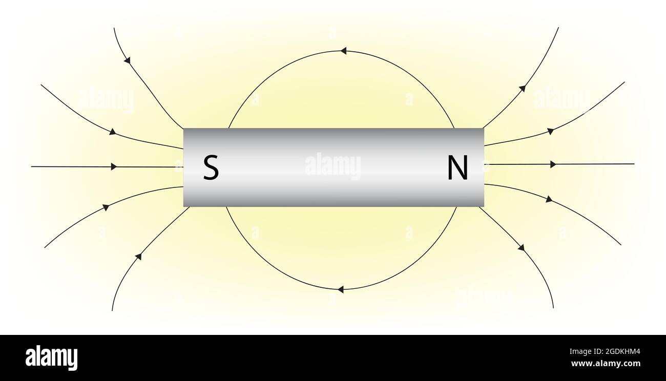 Magnetfeldlinien für einen einzelnen Stabmagneten, Magnetfeld eines Magneten Stock Vektor