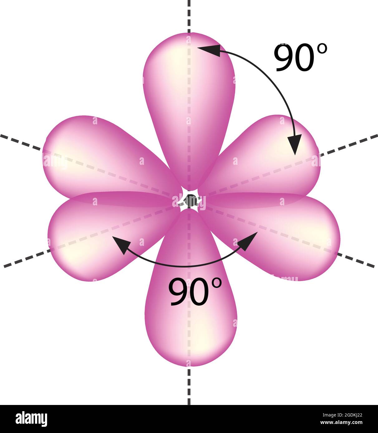 Oktaedrale Anordnung von sechs hybriden Orbitalen, verwenden sechs Valenzschalen-Atomorbitale Stock Vektor